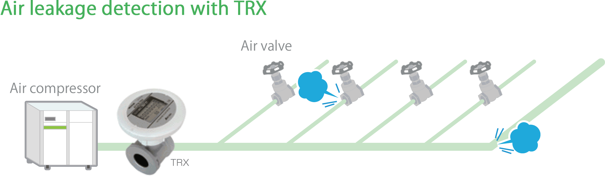 Air leakage detection with TRX